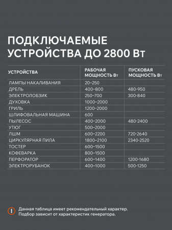 Бензиновый генератор PATRIOT GRS 3500 E
