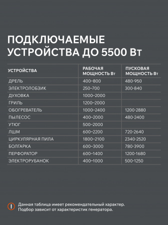 Бензиновый генератор PATRIOT GRS 6500
