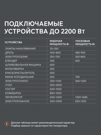 Бензиновый генератор PATRIOT GRS 2500
